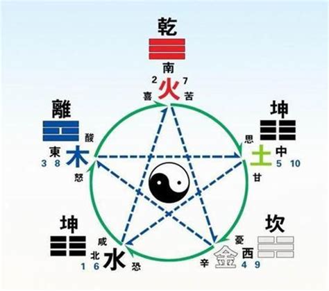 六字算命|生辰八字查詢，生辰八字五行查詢，五行屬性查詢